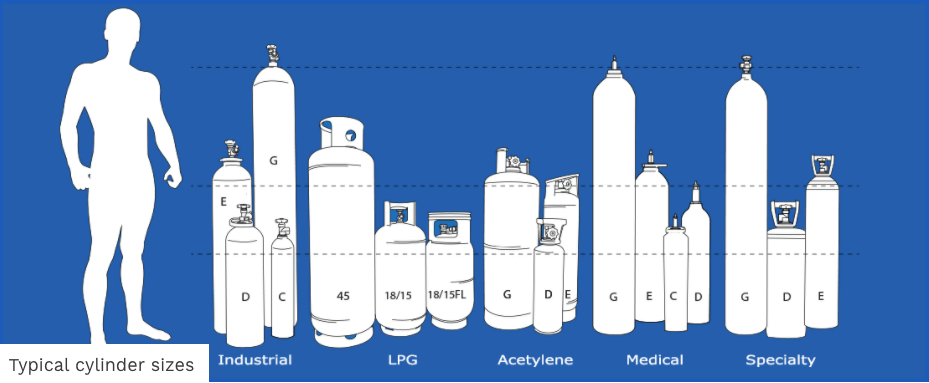 Typical Cylinder sizes